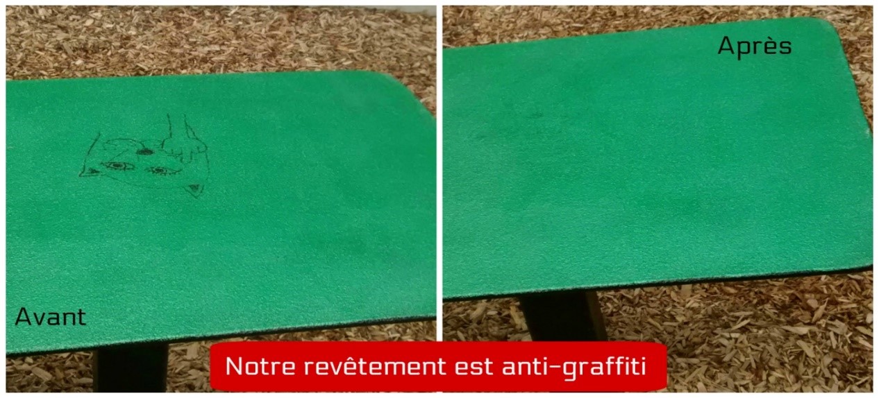 Caractéristiques techniques et avantages de nos produits - grafiti